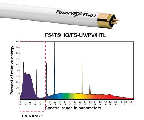 Eye Hortilux 901678 Fluorescent Grow Lamp, PowerVEG FS-UV, 4 Ft., 54W, HO T5